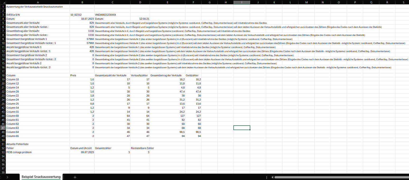 Screenshot einer Excel-Tabelle mit Verkaufsdaten eines Snackautomaten.
