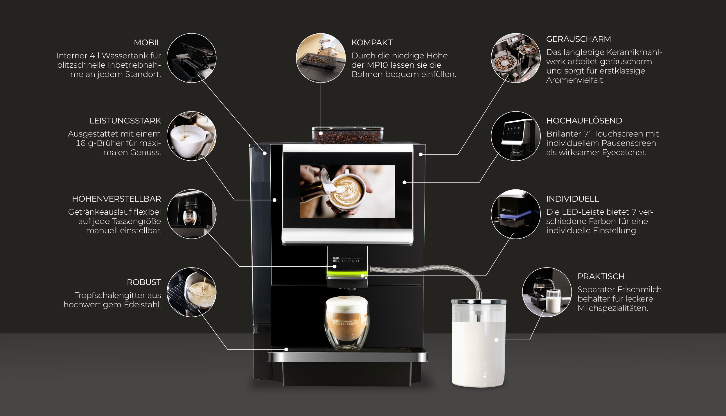 Uebersicht der MP10-Funktionen mit Beschriftungen zu Kompaktheit, Touchdisplay, Keramikmahlwerk, Milchsystem und LED-Farboptionen.